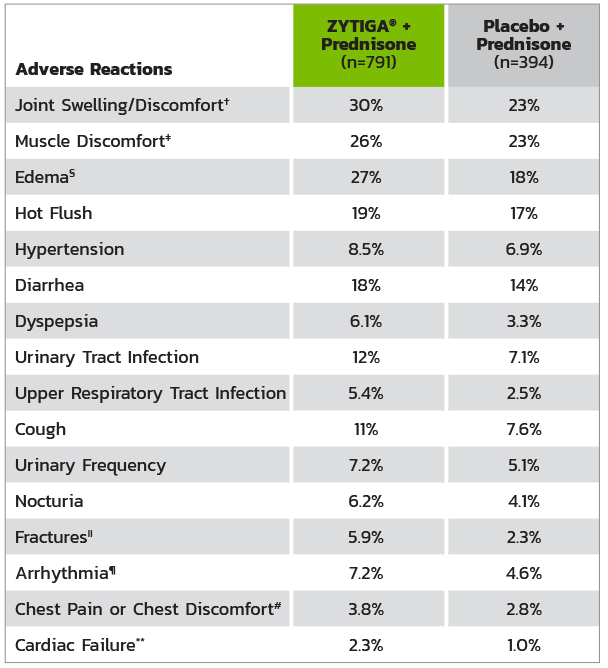 adverse-reactions-all-grades