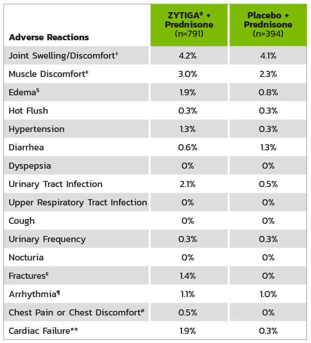 adverse-reactions-grade3and4