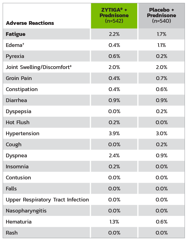 fatigue-adverse-reactions