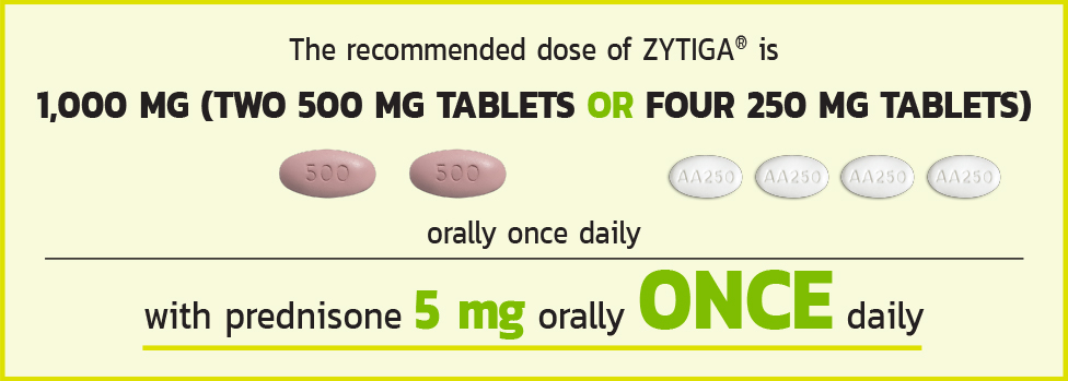 ZYTIGA® Dosage Information for men with metastatic high-risk CSPC